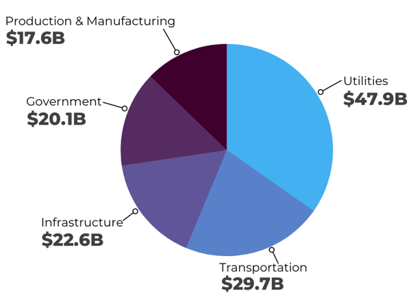 direct costs of corrosion in industries