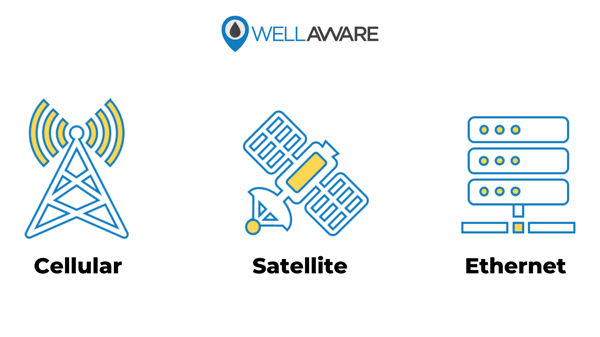 wireless tank level monitoring cellular satellite wifi ethernet