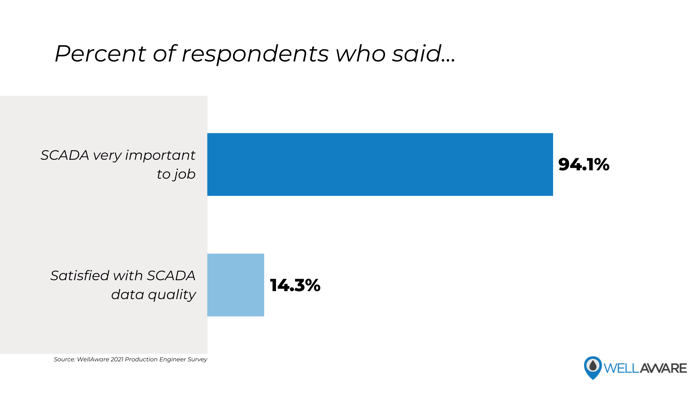 Percent of respondents who said...