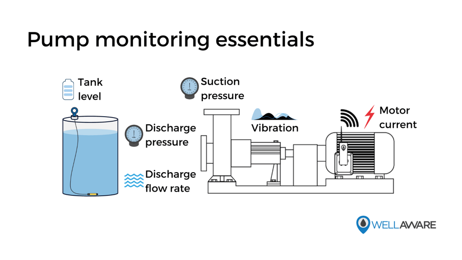 Pump monitoring essentials