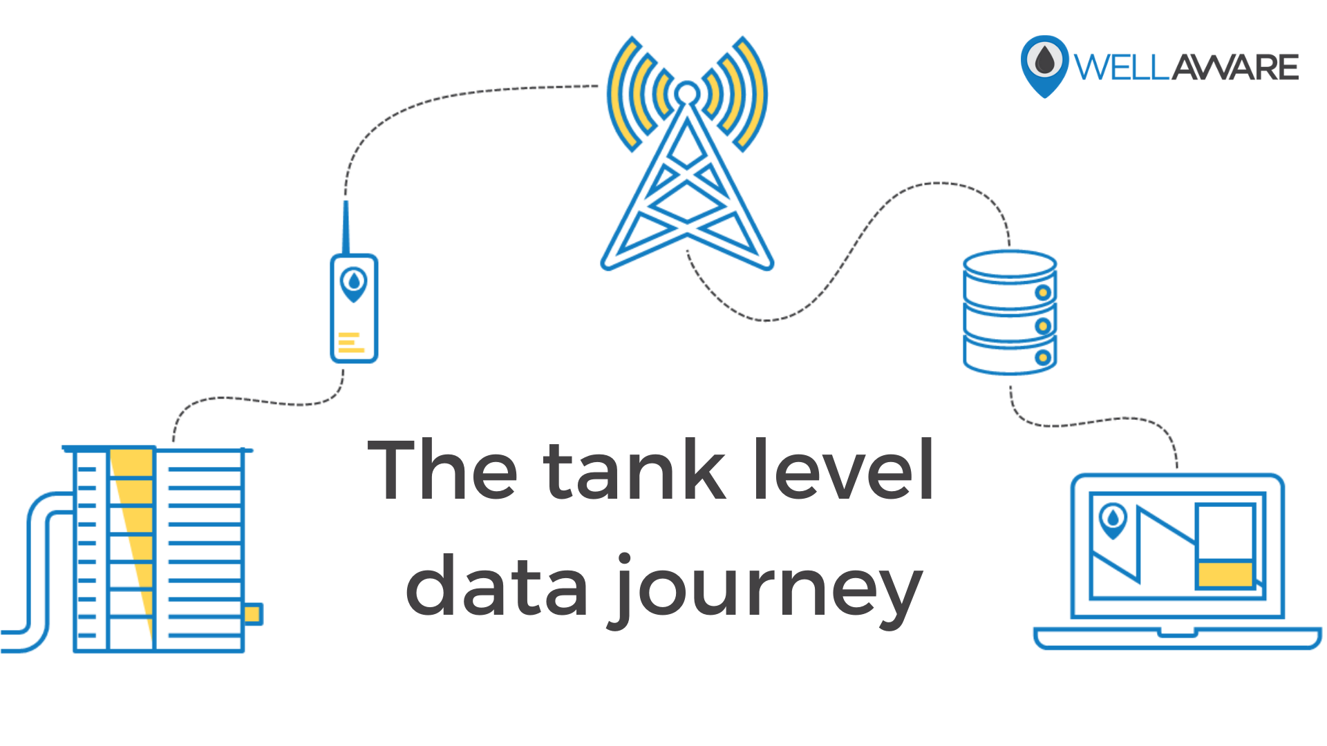 tank level sensor wireless tank level monitor cellular tank monitor tank monitoring app dashboard