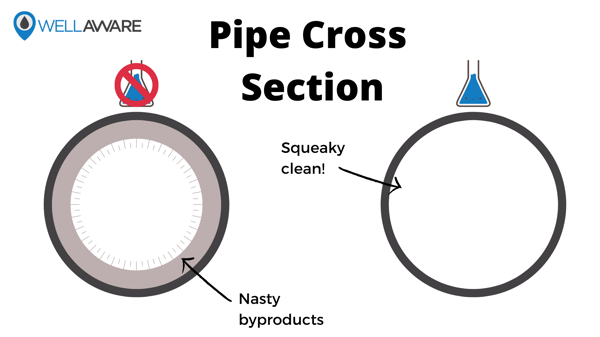 With and without chemicals