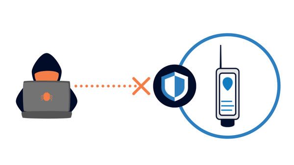 bluetooth security as an edge iiot network