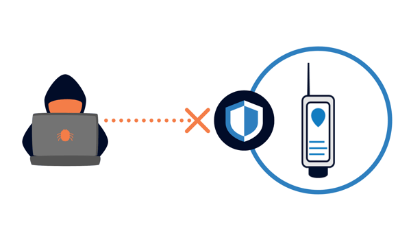 wireless tank level monitor security