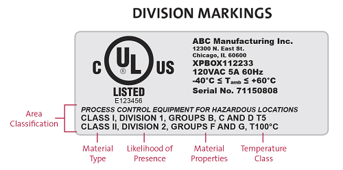 ul hazardous certification mark sample