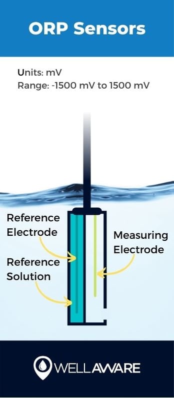 ORP sensor diagram