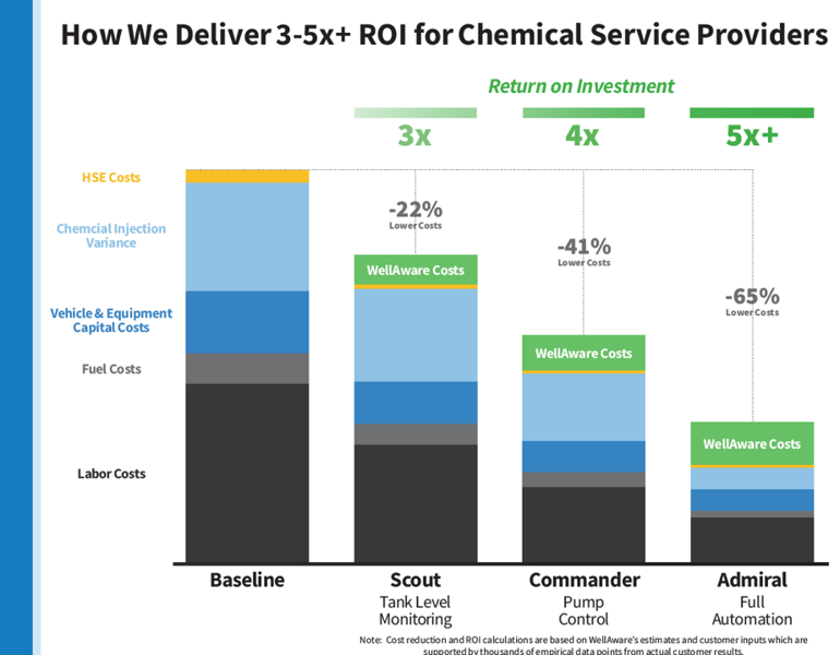 ROI graphic