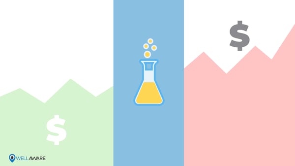 to reduce chemical spending measure past chemical costs and predict future chemical prices