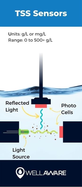 TSS sensor diagram