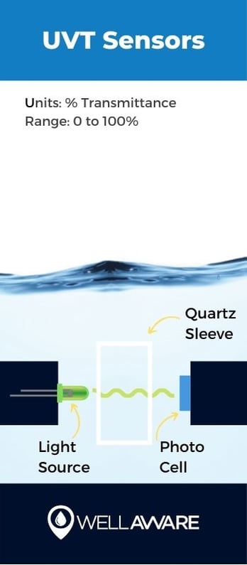 uvt sensor diagram