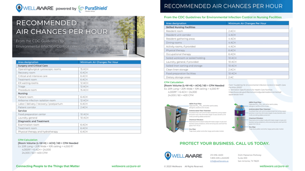 cdc air change rate brochure