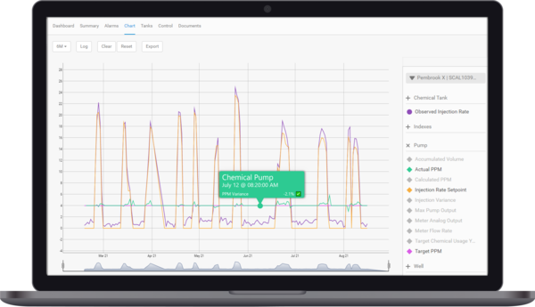 a software application showing corrosion inhibitor automation trends