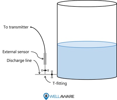 external level sensor