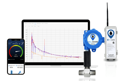 Industrial IoT Sensors - Information on IoT Sensors