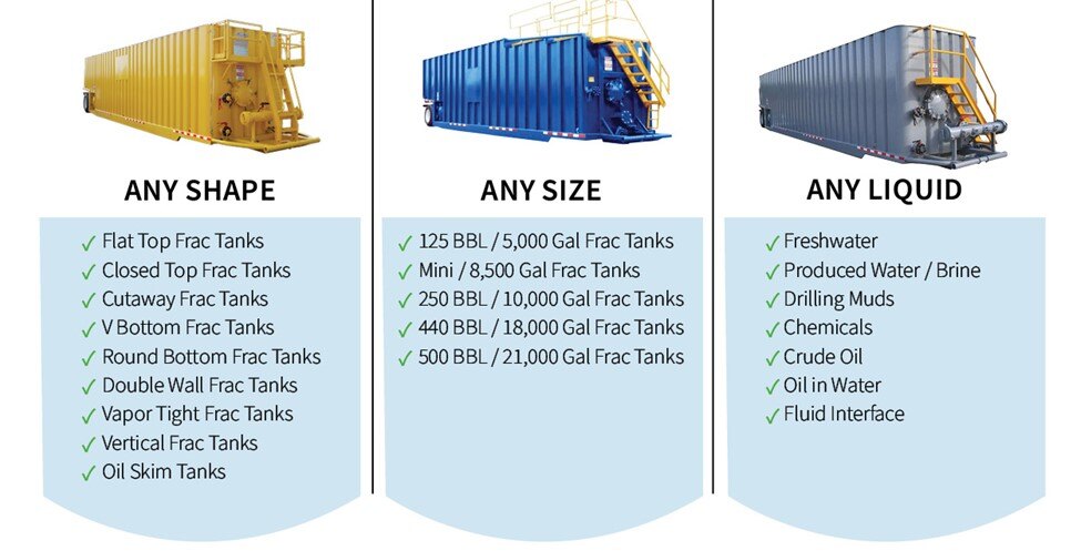 frac details