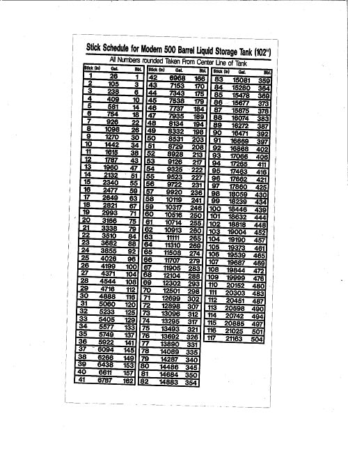 500 Bbl Frac Tank Chart