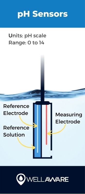 ph sensor diagram