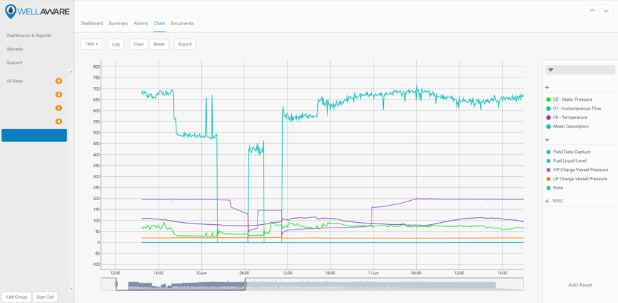 pump monitoring software