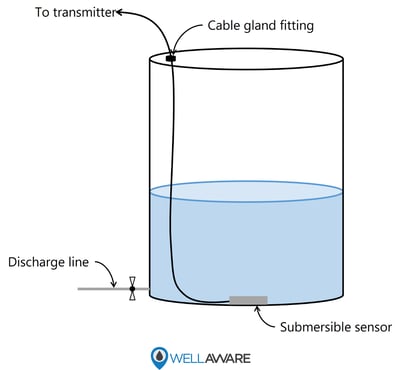 submersible level sensor