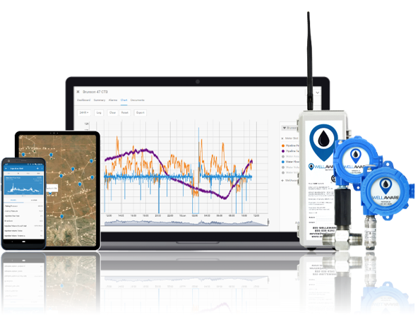 wellaware remote monitoring platform 2 - midstream 900 ref