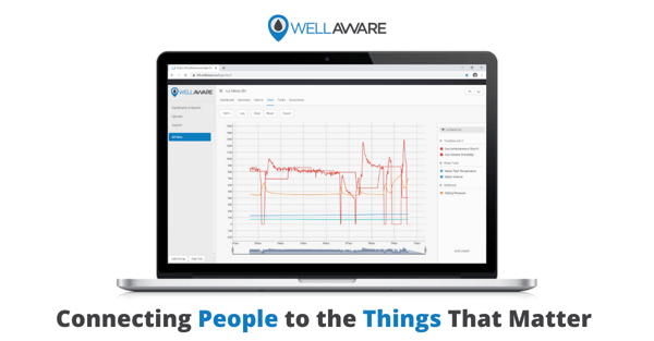 why wellaware connect to internet of things