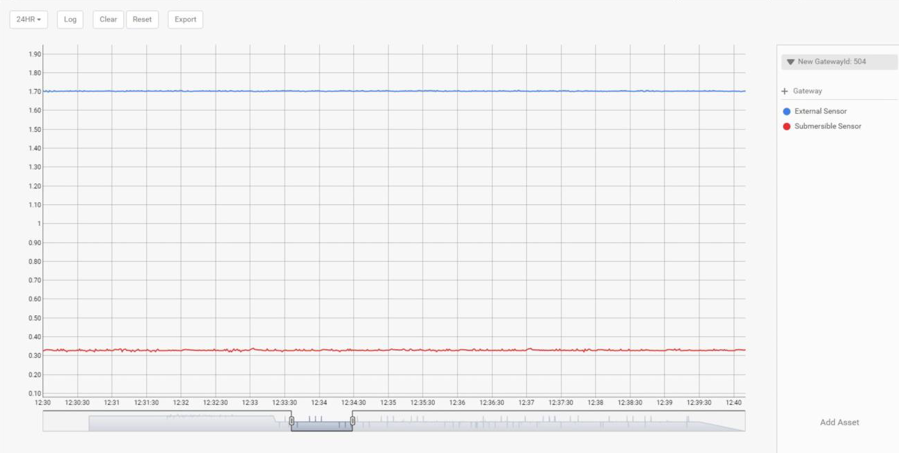 chart showing external sensor data versus submersible sensor data with pump off