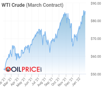 wti crude oil price chart 2022